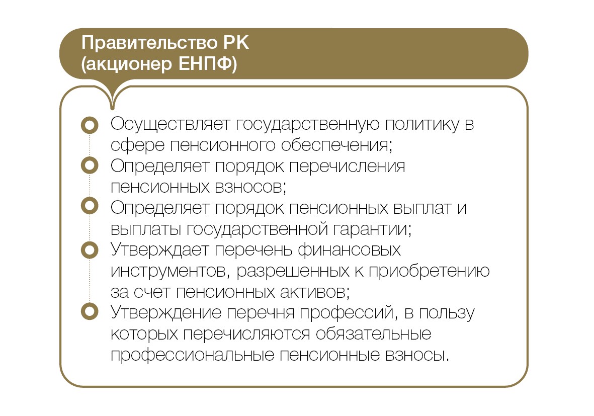 Накопительная пенсионная система Накопительная пенсионная система